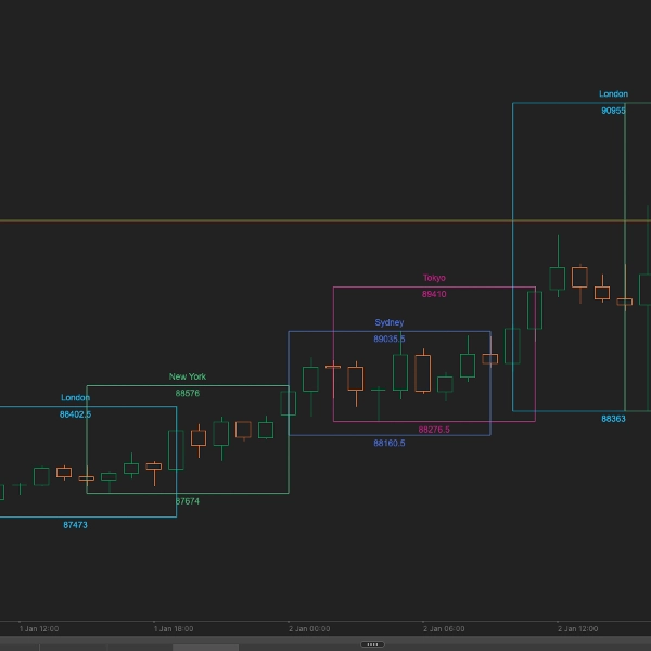 「FX Market Sessions」アップロード画像