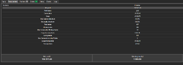 Trading product for Market Bender_ap3x_pr3d4t0r cBot Position Sizer Conservative, image 2