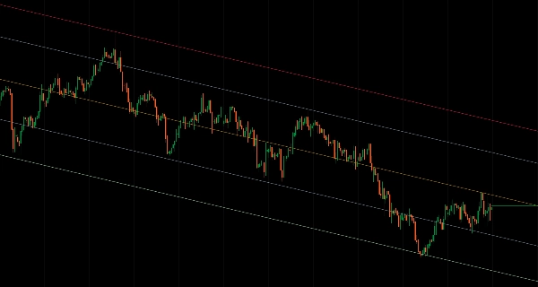 "Regression Channel" uploaded image