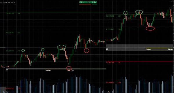 "Pivot Points Daily Session" uploaded image