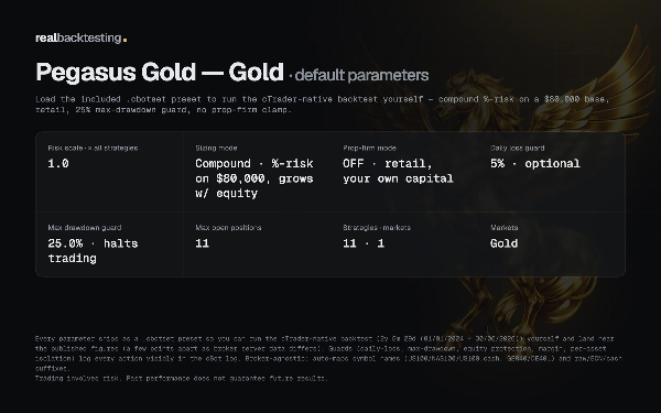 Trading product for realbacktesting Pegasus Gold cBot Consistent Returns Stop Loss (SL) Manager, image 3