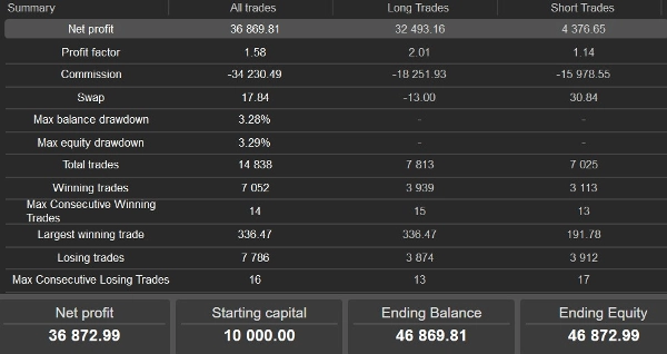 Trading product for Fast Gold Scalper cBot ADX Stop Loss (SL) Manager, image 5