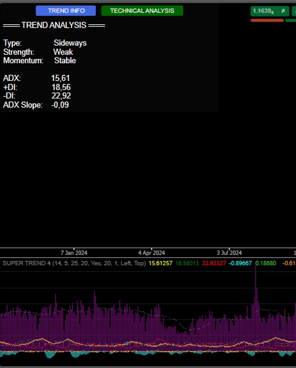 "Technical self-analysis Pro" uploaded image