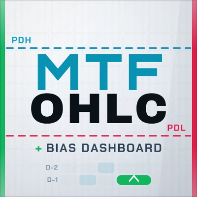 Logo de "MultiTimeframe OHLC Bias Dashboard"