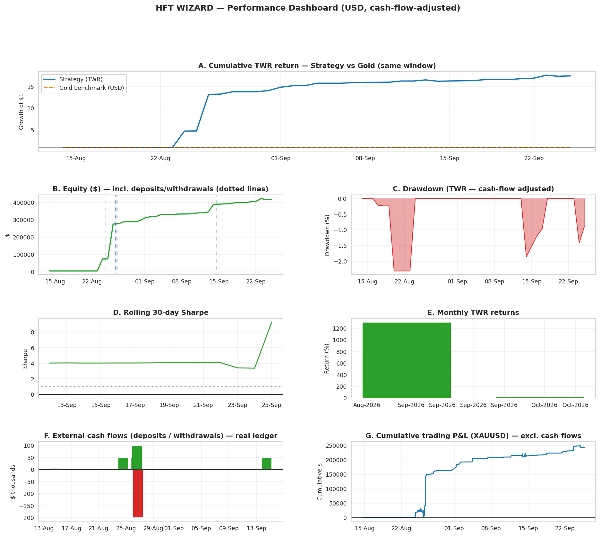 Trading product for HFT WIZARD cBot Commodities Crypto, image 3