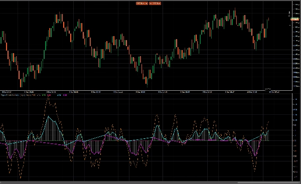 "SigmaTrend Oscillator" uploaded image