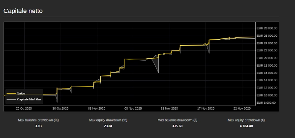 "DAX  -GER30-GER40. TRIAL DAY15" uploaded image