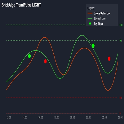 "Light-Version BrickAlgo TrendPulse" 标识