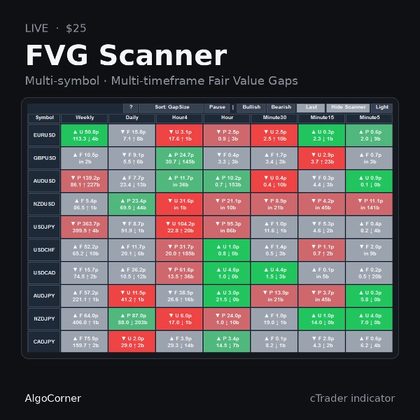 Trading product for FVG Scanner Indicador Fair Value Gap Imbalance, image 4
