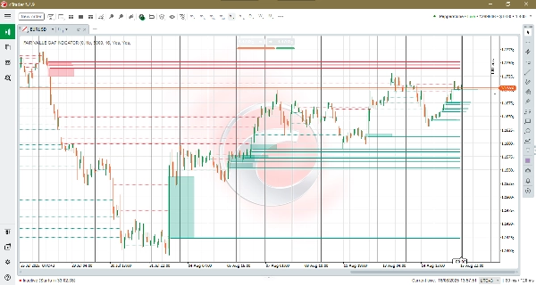 "FAIR VALUE GAP INDICATOR" uploaded image
