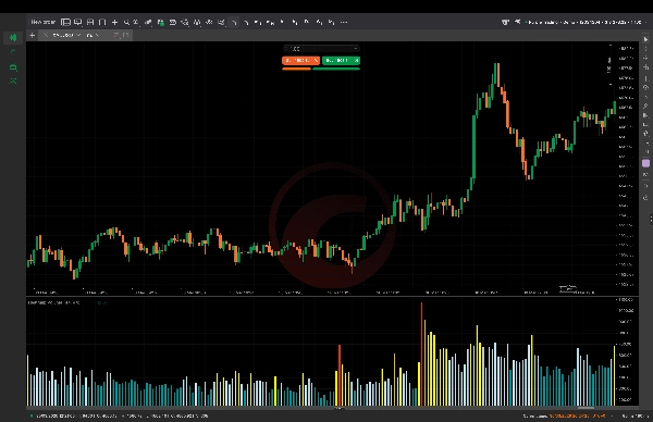 Immagine caricata di "Heatmap Volume"