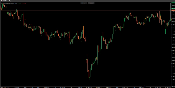 「Engulfing Pattern Indicator」アップロード画像