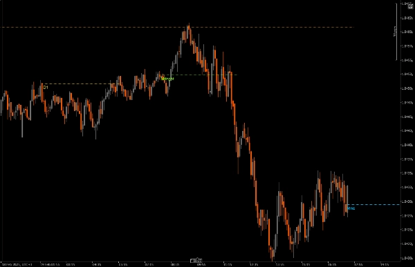 「True Open Pivot Levels」アップロード画像