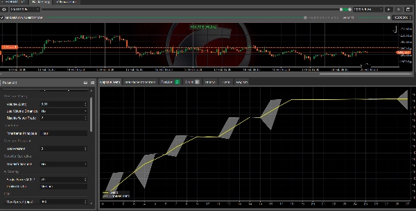 In „ALGOS ONE BOT CRYPTO“ hochgeladenes Bild