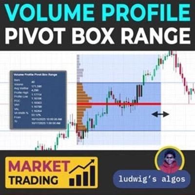 "Volume Profile Pivot Box Range" logo