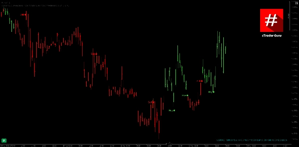 In „cTrader Guru Swing Signal“ hochgeladenes Bild