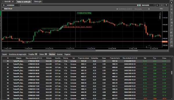 Trading product for Falcon Price Action A.I cBot Stop Loss (SL) Manager Volume, image 3