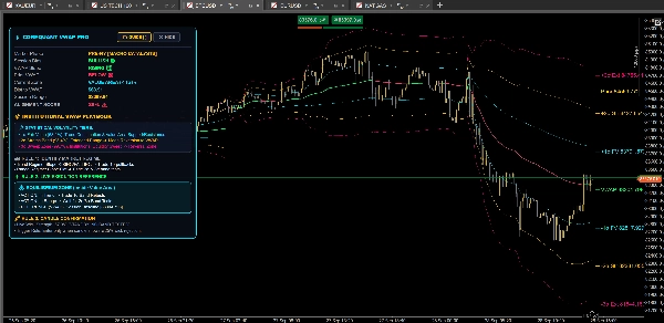 Trading product for CoreQuant_Session_VWAP_Pro Indicator Key Levels Pin Bar, image 2
