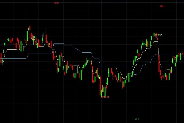 "FLUID ATR MASTER BUY-SELL" 업로드된 이미지