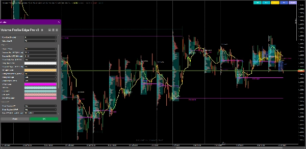 Trading product for Volume Profile Edge Pro Gösterge Key Levels Imbalance, image 5