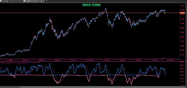"Fisher Oscillator" yüklenen resmi