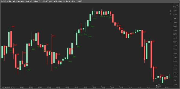 In „buy sell“ hochgeladenes Bild