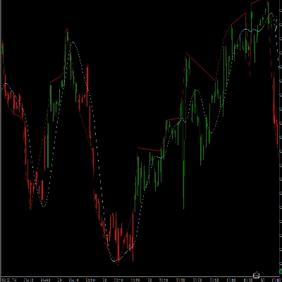 "Support Resistance Indicator" logo