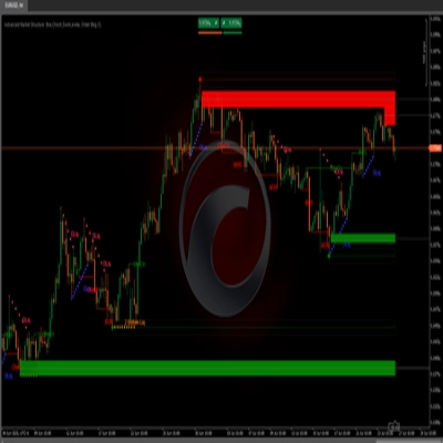 「Advanced Market Structure  Bos,Choch,SwinLevels, Order Blog」ロゴ