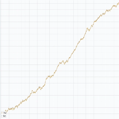 "Fx4U.EURAUD.2.15.15" logo