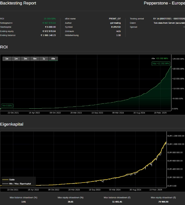 Trading product for P9SMT_O7 cBot Aggressive, image 2