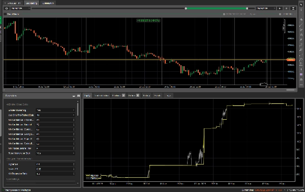 Trading product for XauUsdUltimateBot_AI cBot ADX EMA, image 3