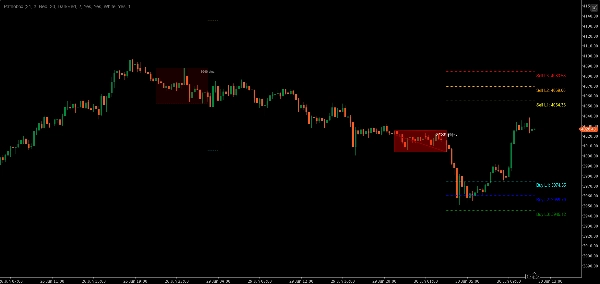 Trading product for Pathobox Indicator Fibonacci Key Levels, image 3