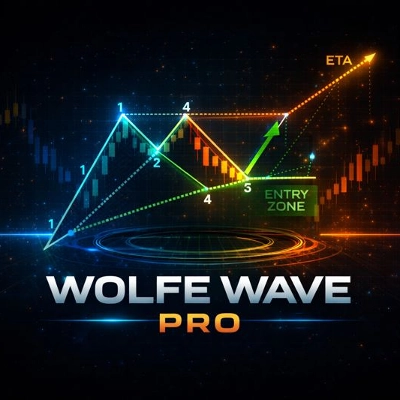 "WolfeWaves" logo