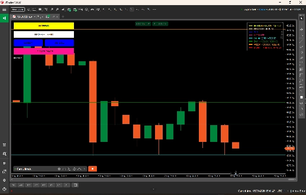 Trading product for Cam Ultimate_noSourceCode cBot Key Levels RSI, image 2