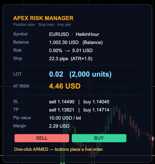 Trading product for ApexRiskManagerPro cBot TP Manager Stop Loss (SL) Manager, image 2