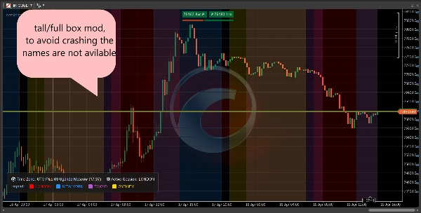 "FOREX-SESSIONS-INDICATOR" yüklenen resmi