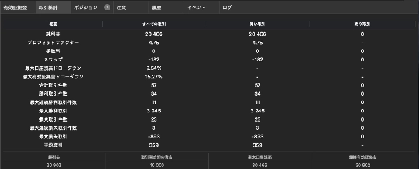 Trading product for EMA-ST_Japan_BuyOnly_Trading cBot EMA Trailing Stop, image 9
