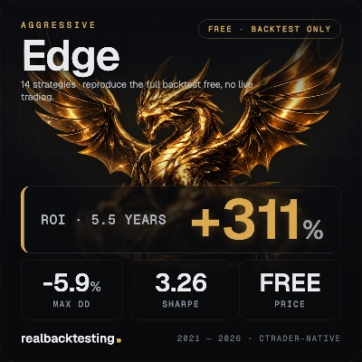 Logo "realbacktesting Edge FTMO Swing Free"