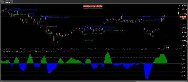 "Linear Regression Oscillator" uploaded image