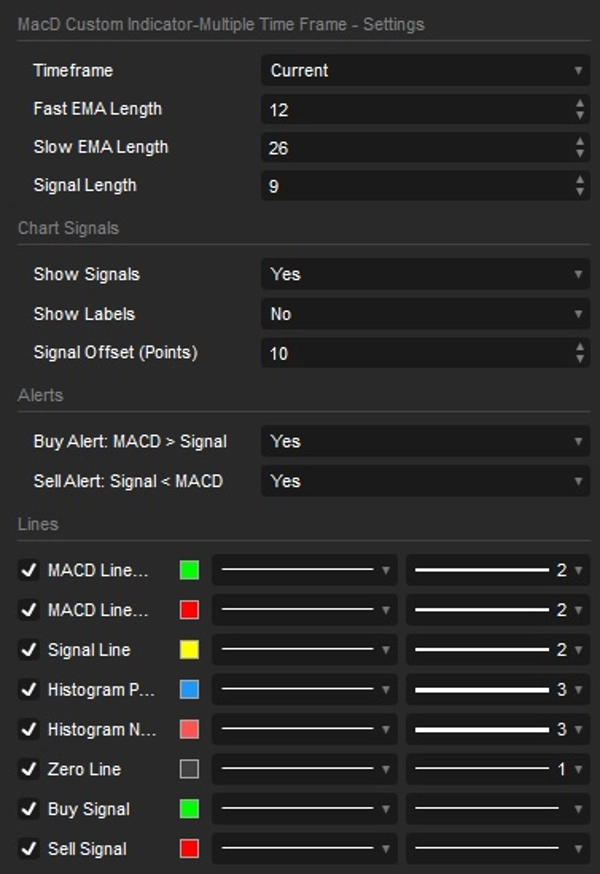 Przesłany obraz „MacD Custom Indicator Multi Time Frame”
