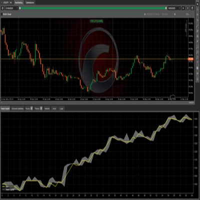 "USDJPY 4h trend macd strategy" โลโก้