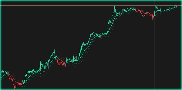 "Quantum Trend" yüklenen resmi