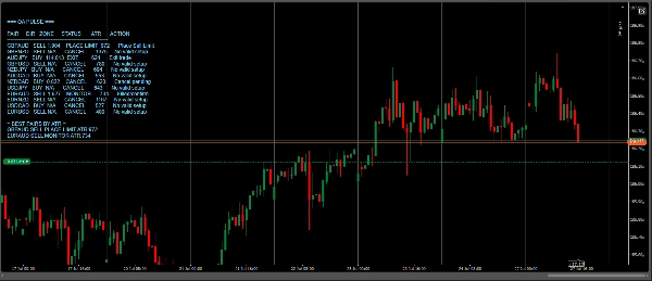 Trading product for OA Pulse v1.0.0 Indicator BOS CHOCH, image 4