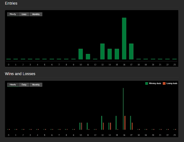 Trading product for Sentinel Pulse (DAX) Full cBot Fixed Lot Risk/Reward , image 6