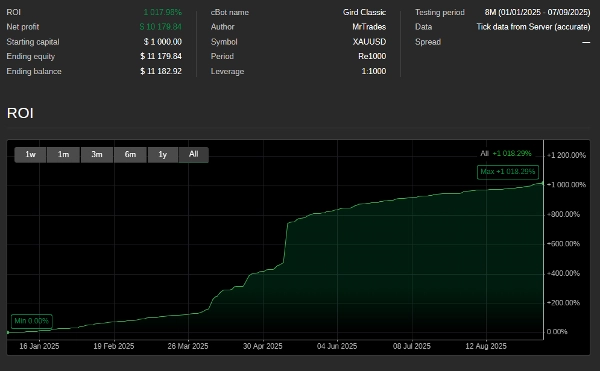 "Grid Classic (Renko Chart)" uploaded image