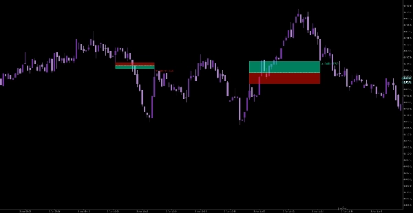 Image mise en ligne de "We Smart Breakout Retest"
