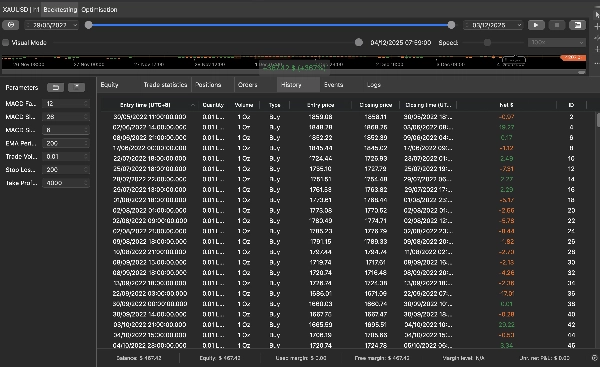 صورة "MACD1HLong" المحملة