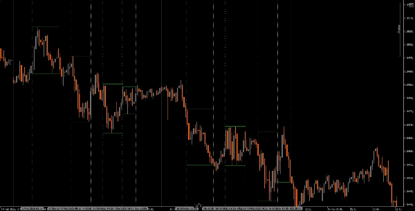 صورة "ICT Killzone and Sessions high_low" المحملة