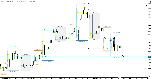 "Vision - Advanced Session Indicator" uploaded image