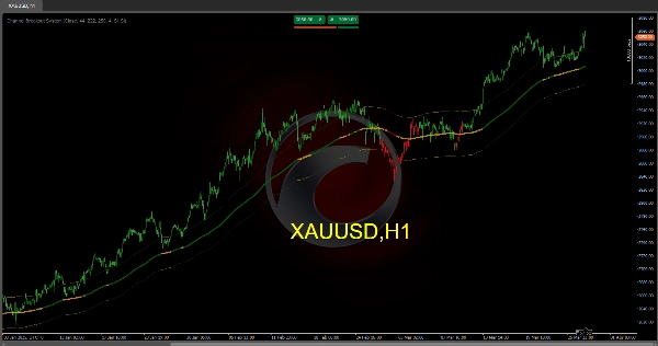 "Channel Breakout System" yüklenen resmi